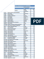 Ranking America Basado en Uci Ranking: POS Rider Pais Edad Puntos