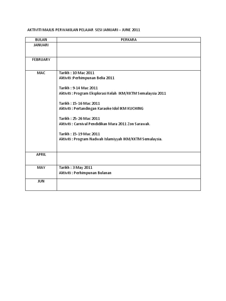 Senarai Aktiviti Mpp Sesi Jan Jun 2011 Pdf