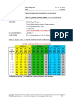 What information is found on an ANSI bolt torque chart?