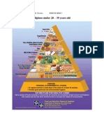 Food Pyramid of Filipinos Under 20 - 39 Years Old: Submitted By: Marl Benedick D. Nicolas BSHTM-HRM 3