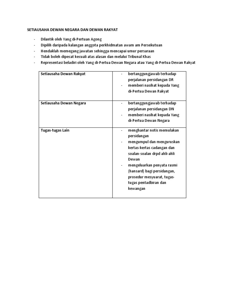 Setiausaha Dewan Negara Dan Dewan Rakyat Pdf