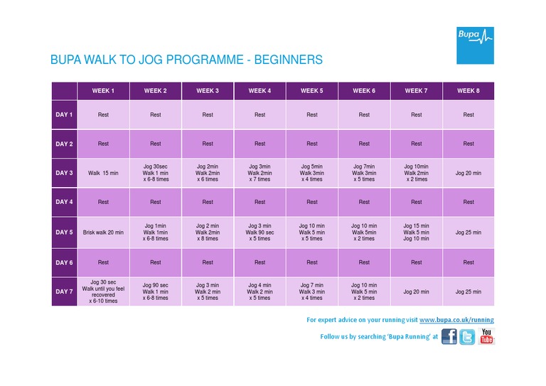 Bupa Walk to Jog Programme for Beginners | PDF