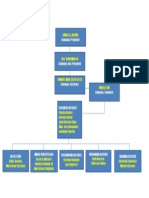 Issc Organizational Chart: Company President