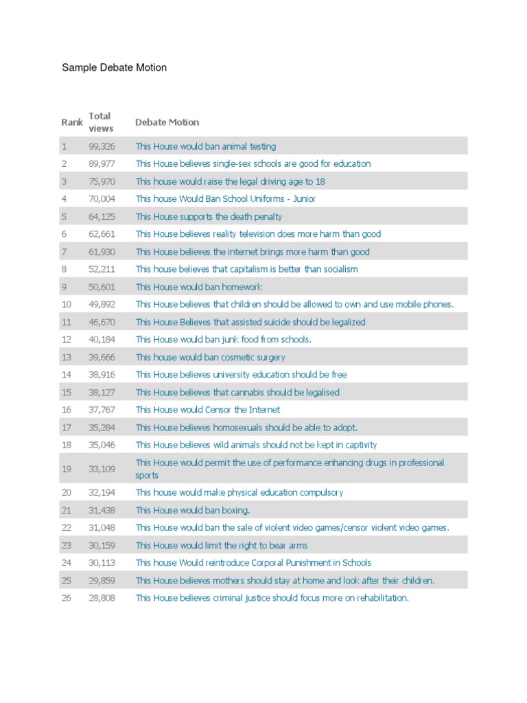 Examples of Debate Motions | PDF | Crime & Violence | Crime Thriller