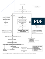 Pathophysiology of Intussusception