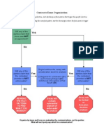 6pg PDF Contracts Flow Charts