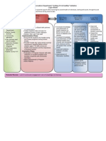 Post This One Final Logic Model Cottleandrow