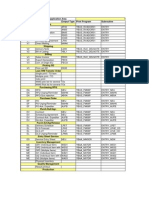 Forms Overview Where Used