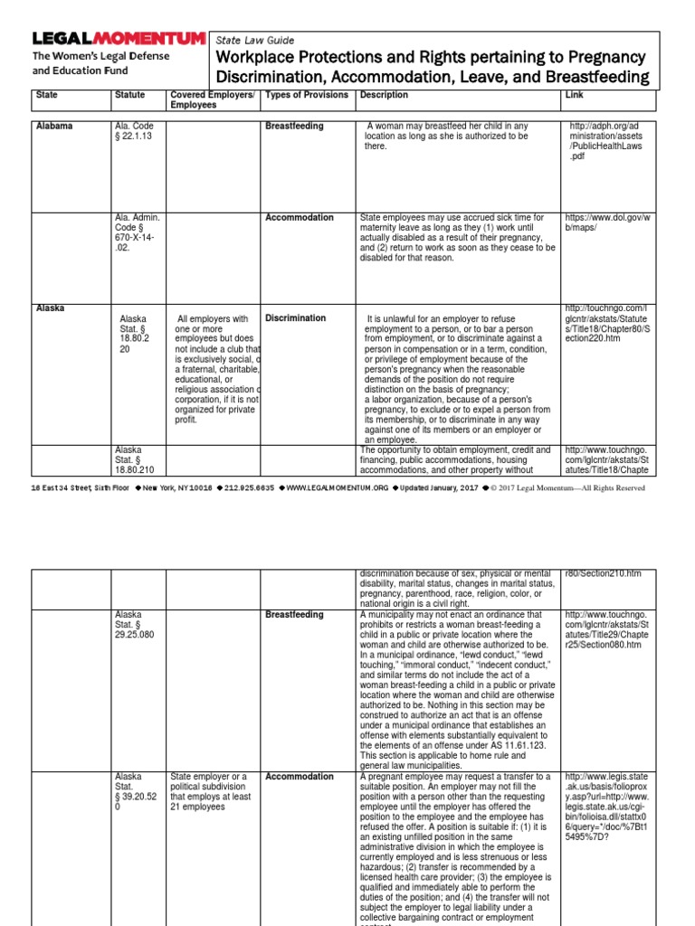 state-by-state-pregnancy-and-leave-laws-pdf-family-and-medical