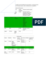 comparativa de marcas osciloscopios.doc