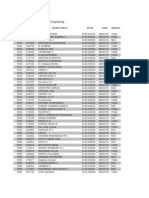 List of Electives of BME 2013 Batch