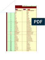 All Slavic Dictionary - Numbers