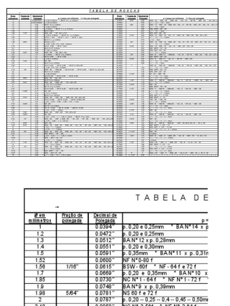 Tabela de Roscas em Milímetros e Polegadas | PDF