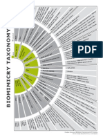 Biomimicry Taxonomy