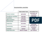 Cuadro Comparativo Procariotas