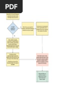 Customer Complaint Handling Process