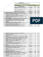 EUROMATH 2013, Table for Accepted Abstracts Website (Updated 12 March 2013)