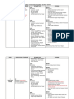 Dokumen Standard Prestasi Sejarah Tahun 4