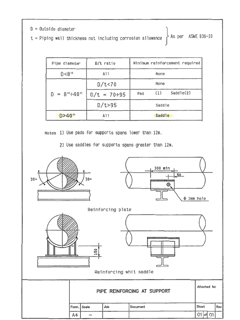 Pipe Support Reinforcement Guidelines | PDF | Pipe (Fluid Conveyance ...