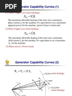 28 SG Capability Curve