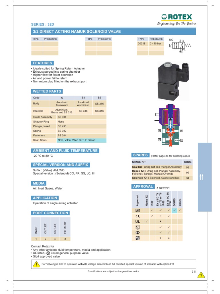 Rotex 30318 NAMUR Solenoid Valve Specs | PDF | Technology & Engineering