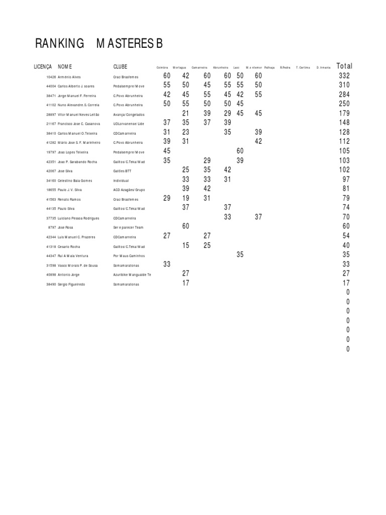 Ranking of Cycling Competitors in Coimbra | PDF