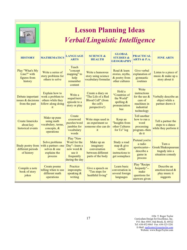 AHA Lesson Plan Ideas | PDF | Teaching Mathematics | Science