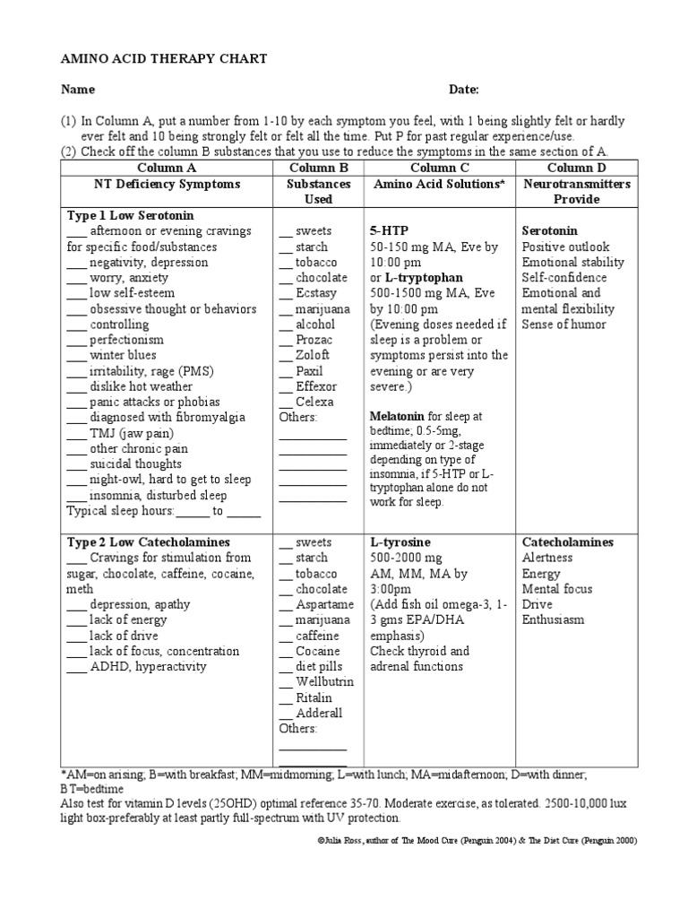 Amino Acid Therapy Chart | Pdf | Tryptophan | Attention Deficit  Hyperactivity Disorder