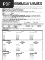 Download Resumen de gramtica ingls by mluisasg SN157864355 doc pdf
