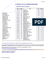 Saponification Numbers for Lye (Sodium Hydroxide)