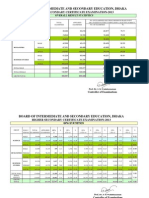 HSC 2013 Statistics Book For DC and Web