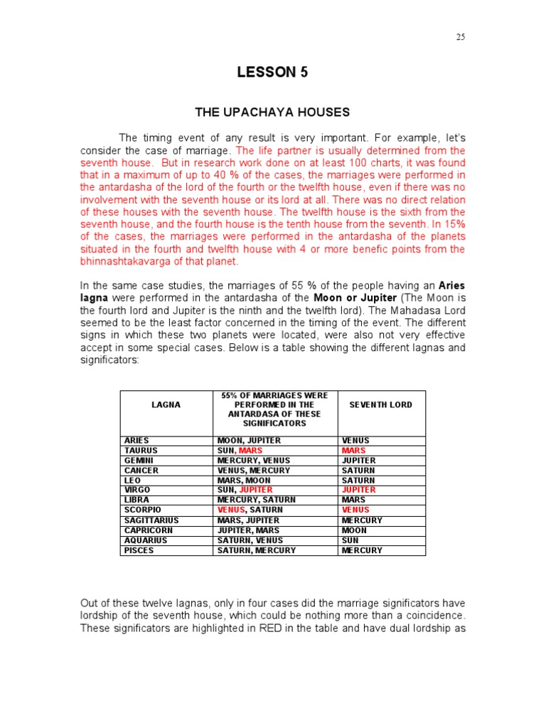 Lesson 5 The Upachaya Houses PDF In Astrology Technical