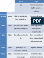 NUTRIÇÃO - Revisão - substâncias bioquímicas