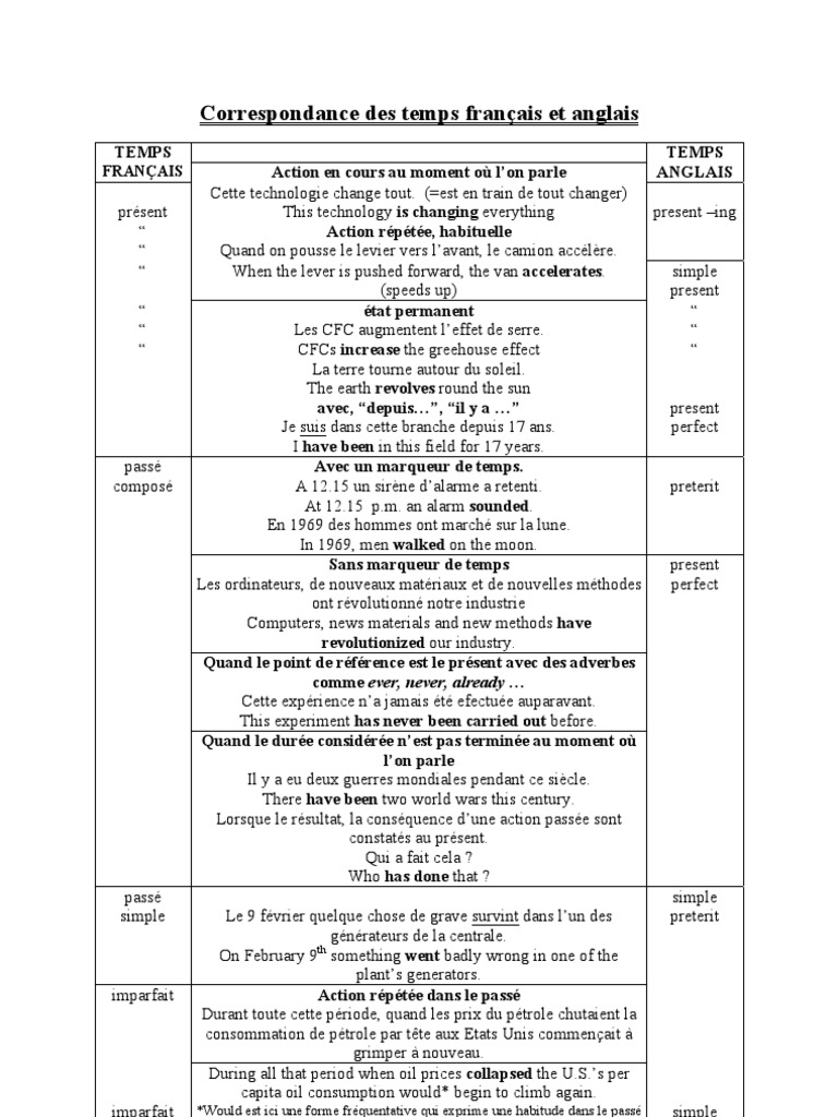 Exercice Sur Les Temps En Anglais Correspondance Des Temps Francais Et Anglais | PDF | Mécanique du langage |  Linguistique