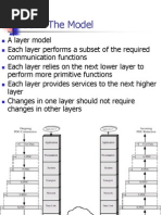 OSI - The Model