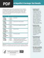 Interpretation of Hep B Serological Test Results