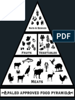 Paleo Food Pyramid