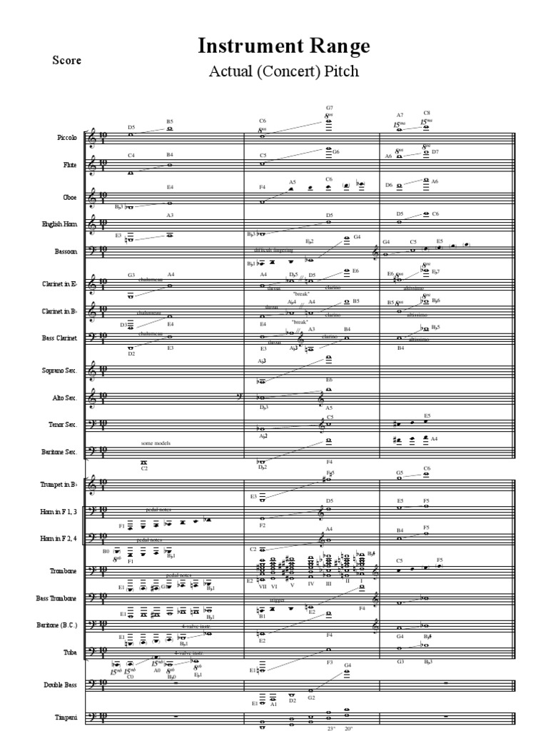 Band Instrument Ranges PDF