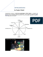 EVLN Model of Job Dissatisfaction