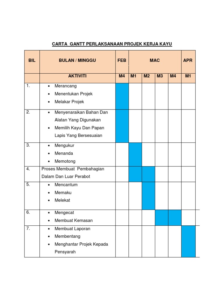 Carta Gantt Projek Karja Kayu Pdf