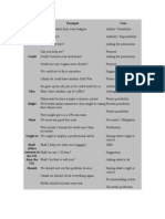 Modal Verbs Tabel