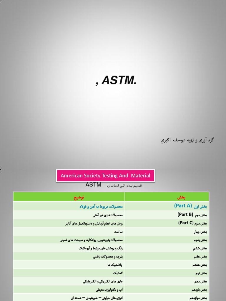 ASTM Standards in Persian Powerpoint | PDF