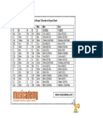 Chords Key Chart