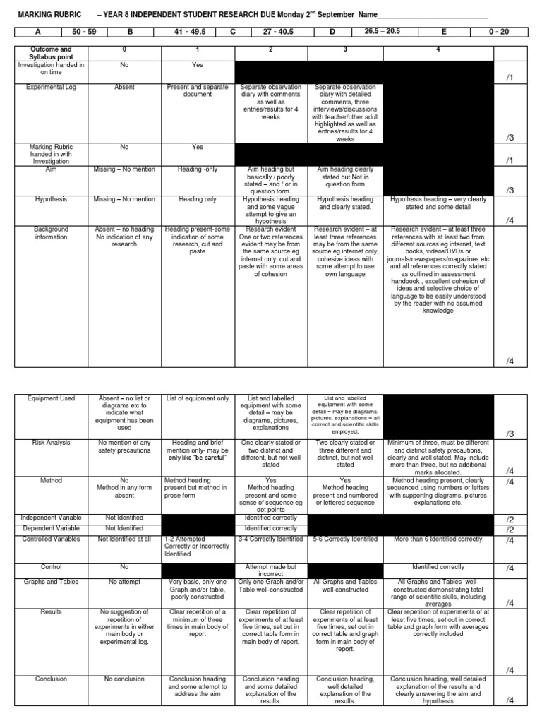 Sample rubrics for essay 10 points picture