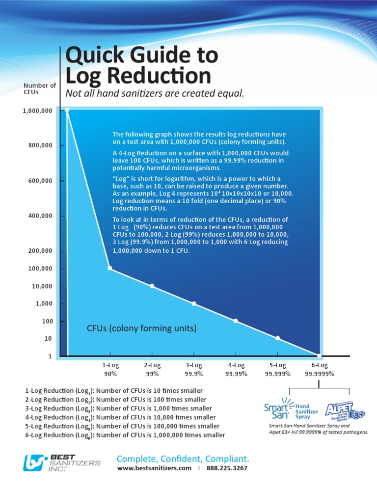 Quick Guide To Log Reduction Js