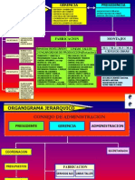 Organigramas CL