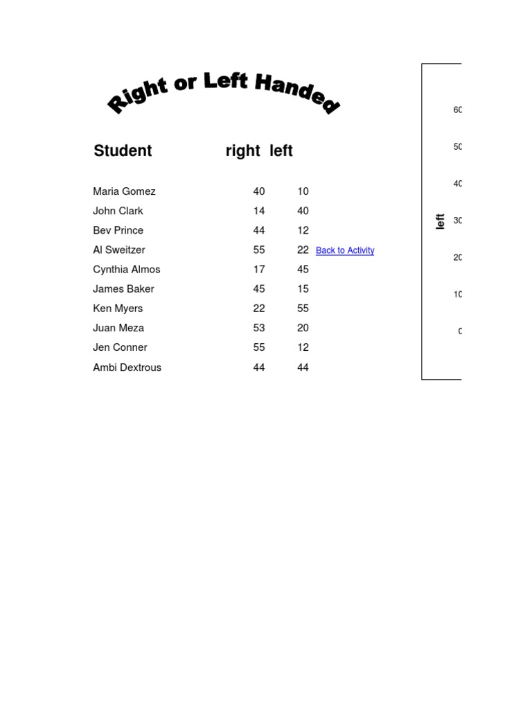 Handedness Data Analysis | PDF