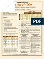 Age of Valor Charts New 1 July 2013