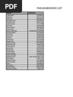 Thane Data