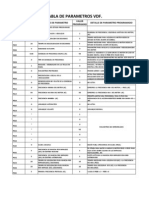 Parametros de VDF